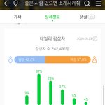 [모두드루와] 팬덤없는 사람이 추천해주는 띵곡