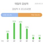 근데 작은 것들을 위한 시는