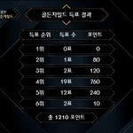 골차 순위 나만 이해 <b>안</b><b>가</b>?