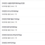 [드루와] 나 먹을거에 돈쓴거좀 보셈ㅋㅋㅋㅋㅋㅋ