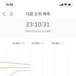 [NCT] <b>우와</b> 즈니들 대단해
