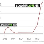 [댓글부탁해] ❗비상❗지금 <b>개학</b>하면 미친거임;;
