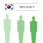 갈수록 작아지는 한국남자들.jpg