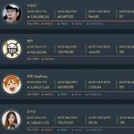 [드루와] 보겸 작년 <b>한해</b> 수익 ㄷㄷㄷㄷㄷㄷㄷ