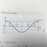 [댓글부탁해] 삼각<b>함수</b> 진짜 쉬운 거 알려주라 ㅠㅠ