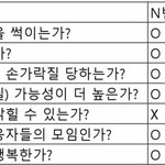 [드루와] <b>N수생</b> vs <b>N</b>번방 비교 해봤다ㅋㅋㅋㅋ