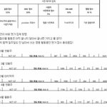 [NCT] 음방 1위 가야지 기릿해야지