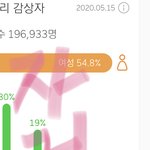 근데 방탄 저번 작은시 때 비해서