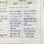 [<b>공판</b>] 지구과학 ㅠㅠ