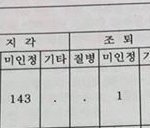 고3인 사람 와봐