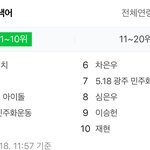 지금 네이버 <b>실검</b> 순위가