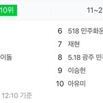 방탄이 크긴 큰가보다 정국이 계속 제일 위네ㅋㅋㅋ