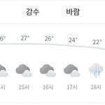 오늘 날씨 <b>반바지</b> 에바?