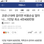 코로나 걸리면 상상이상으로 고통스럽대