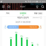 [NCT] 애들이 <b>노력</b>한 건 인정받아야지