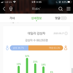 [NCT] 정재현 <b>관련</b> <b>글</b> 쓰면