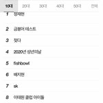 [NCT] 실시간 검색어 <b>상황</b>