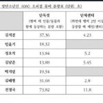 전정국 어차피 그룹에서 제일 잘나감