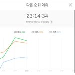 [NCT] 즈니들~~ 우리 <b>영웅</b> 그래프