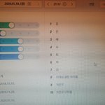[드루와] 현재 <b>실검</b> 상황(사진 있음) ㅋㅋㅋㅋㅋㅋㅋㅋㅋㅋㅋㅋ