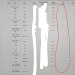 [드루와] 오늘 부터 정시 <b>판다</b> ㅋㅋ