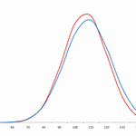 [댓글부탁해] 와 성별 간 지능 <b>분포</b>표 봄? ㅋㅋㅋㅋ