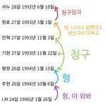 엥 얘네 족보가 왜이럼ㅋㅋㅋㅋㅋㅋ