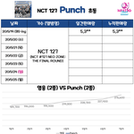 [NCT] 앨범 살 즈니들 이번주 안에 <b>사장</b>