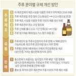 치킨 배달시킬때 맥주 얼마나…치킨값 안 넘는 범위서 <b>허용</b>
