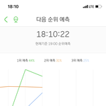 [NCT] <b>예</b> 13꺽였는데도 높다