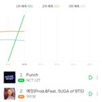 [NCT] 뭘 <b>하든</b> 끝까지 해야대