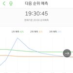 [NCT] 짐 <b>예측</b> 3위
