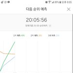 [NCT] 아니 <b>시즈니</b> 사랑한다고 쫌