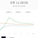 [NCT] 일어나세요 <b>펀치</b> 일어나세요