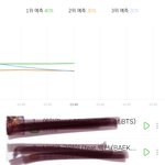 [NCT] 3위 실화냐