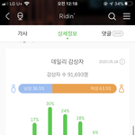[NCT] 다들 라이<b>딩</b>은 몇 회째야??