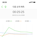 [NCT] <b>예</b>1 자 선물보낼때가 왔다