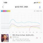 진짜 1위 너무 빡세다