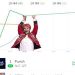 [NCT] 1위가 불가능이 아닌 이유