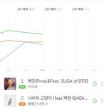 [NCT] 펀치 <b>예측</b> 3위 