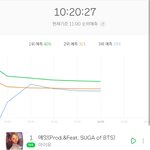 [NCT] 우리 20분까지도 <b>유지</b>임