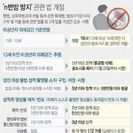 <b>개정</b>