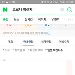 미친 코로나 <b>확진</b>자 무슨일?;;