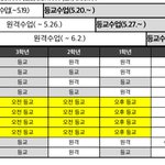 [드루와] <b>격주</b>등교 이게 뭐냐 ㅅㅂ...