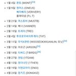[모두드루와] 작년에 남돌 엄청많이 데뷔했던거 알아?
