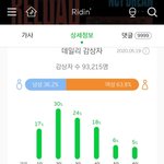 [NCT] <b>엔</b>시티즌들아 나 제노 때문에 가슴이 뛴다