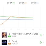 [NCT] <b>펀치</b> 순위 예측 2위!!!!
