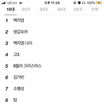 실시간 <b>조작</b> 지긋지긋하다
