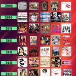 [모두드루와] 연도별 여자가수 인기 앨범 TOP5.JPG