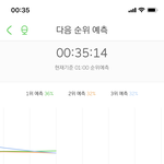 [NCT] <b>예</b>? 갑자기 <b>예</b>3이요??ㅠㅠ